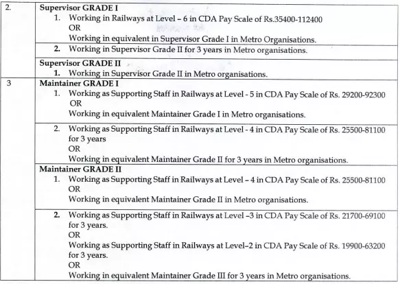 Madhya Pradesh Railway Metro Recruitment 2023