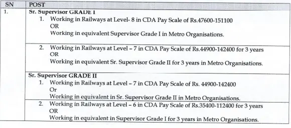 Madhya Pradesh Railway Metro Recruitment 2023
