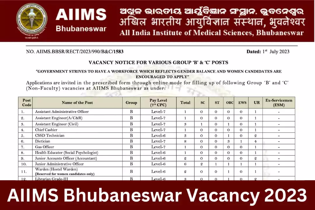 AIIMS Bhubaneswar Vacancy 2023