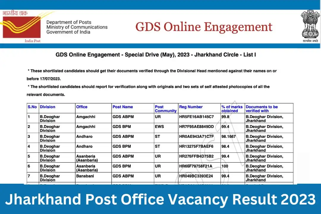 Jharkhand Post Office Vacancy Result 2023